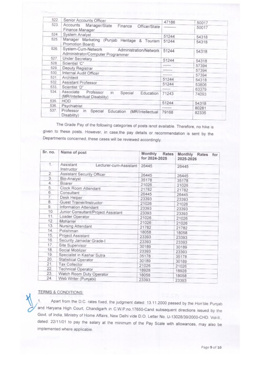 Notification of Minimum Wage Rates