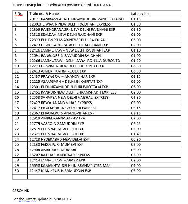   Delhi Many Trains Late Due To Fog Railway Full List