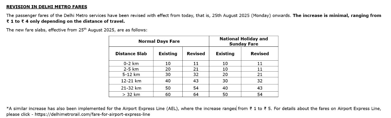 Delhi Metro Fare Hike DMRC Breaking News