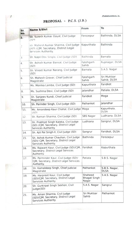 हाईकोर्ट ने पंजाब की जिला अदालतों के सेकड़ो जजों का फिर तबादला किया