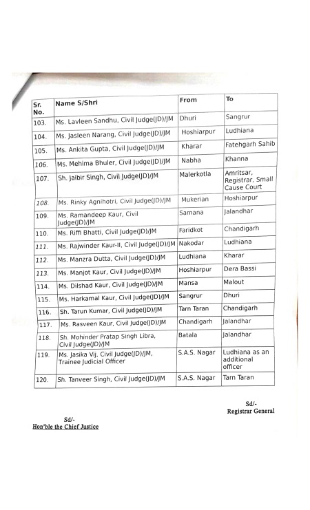 हाईकोर्ट ने पंजाब की जिला अदालतों के सेकड़ो जजों का फिर तबादला किया