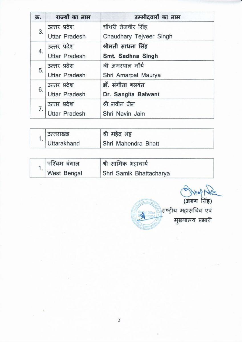 BJP Rajya Sabha Election List