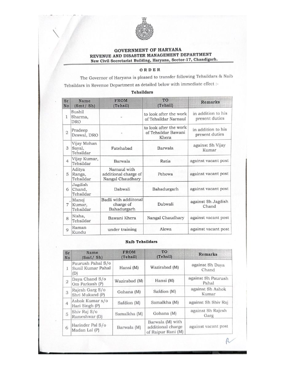 Naib Tehsildars transferred in Haryana