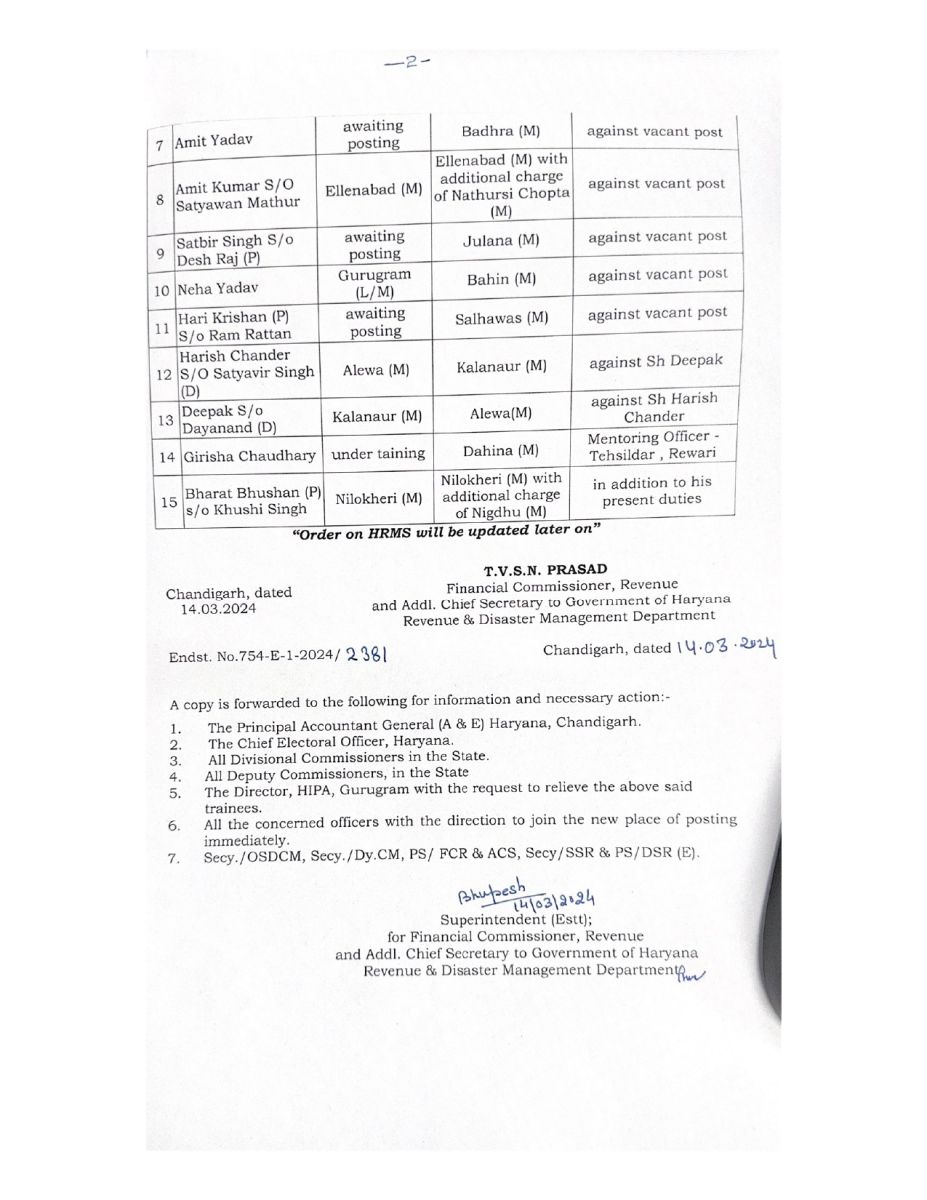 Naib Tehsildars transferred in Haryana