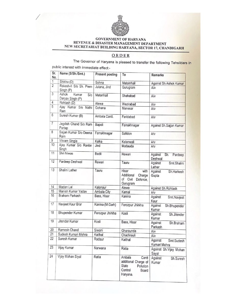 Haryana Tehsildar Transfer