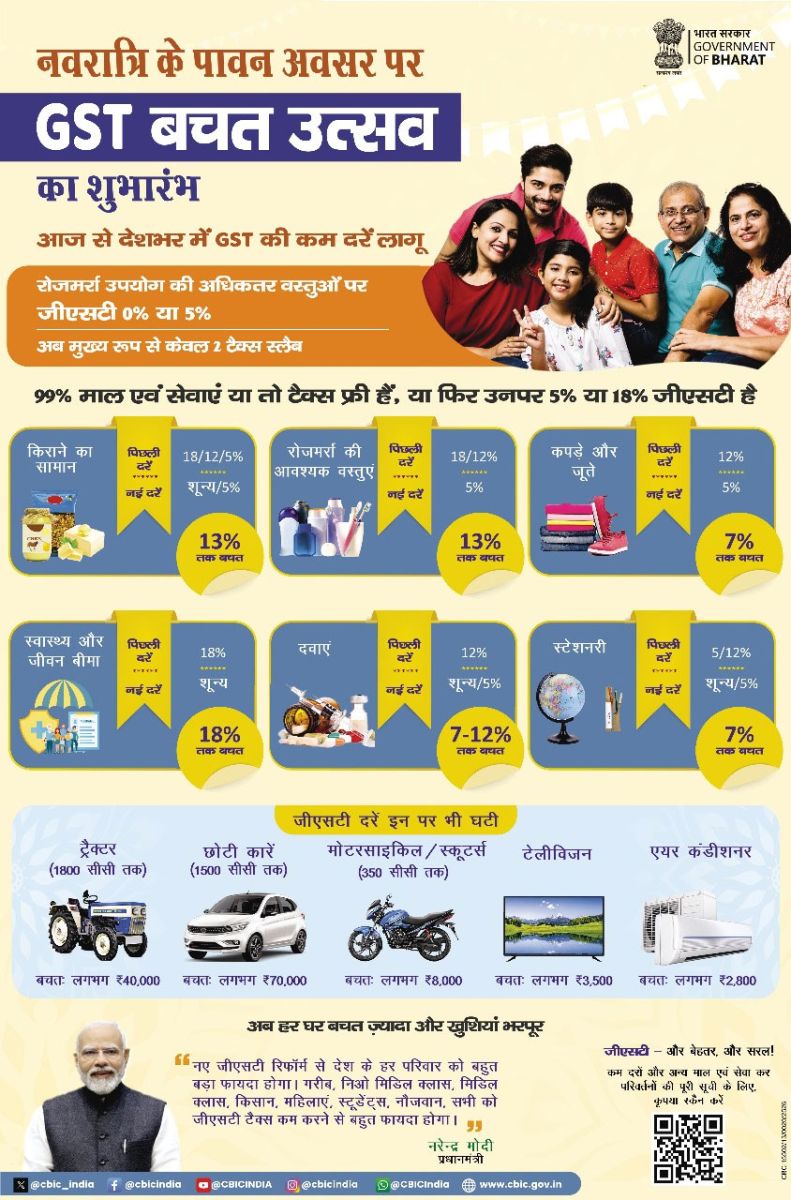 GST Reforms Effective Today
