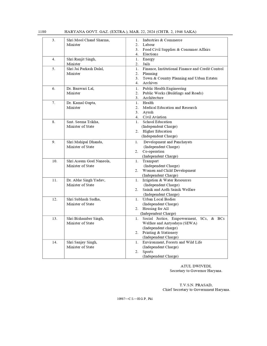 Department Allocation of Ministers