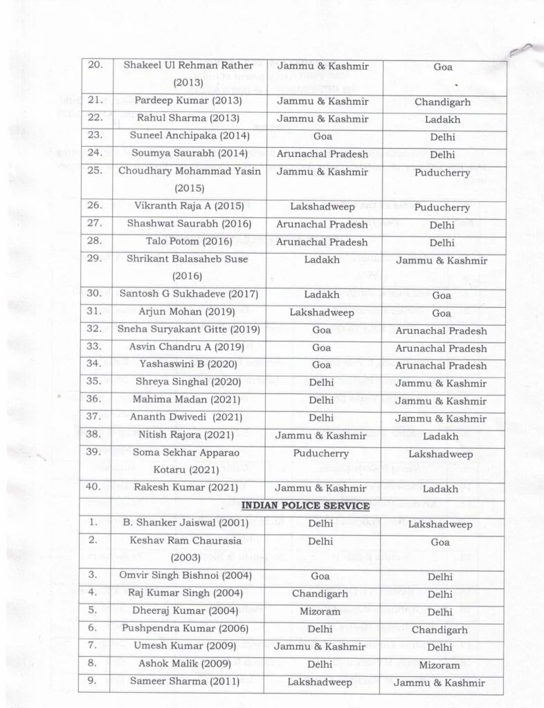   Government Transfers 40 IAS 26 IPS Officers Of AGMUT Cadre List