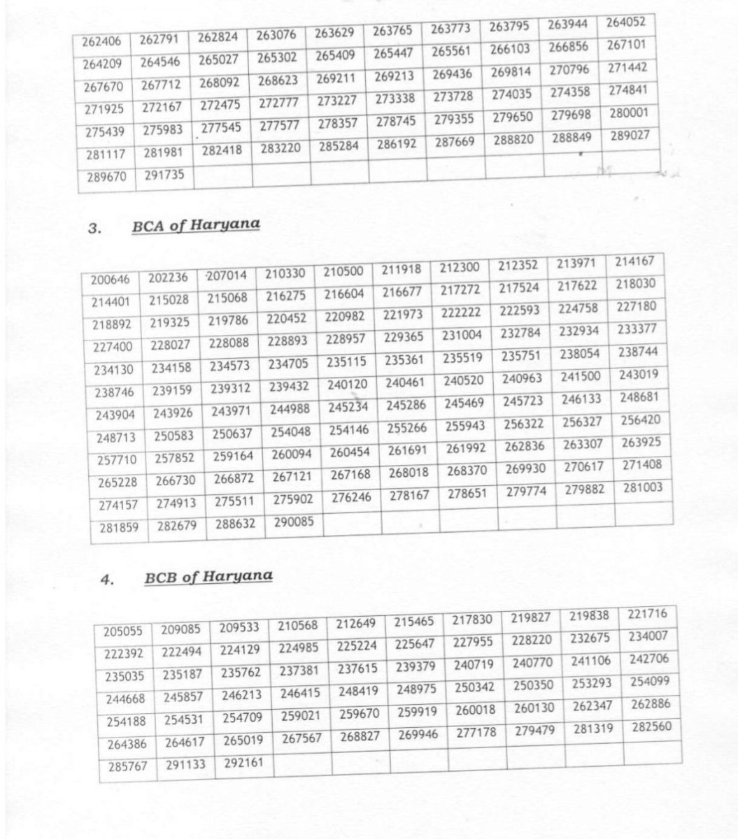 HPSC HCS Prelims Exam Revised Result 2022