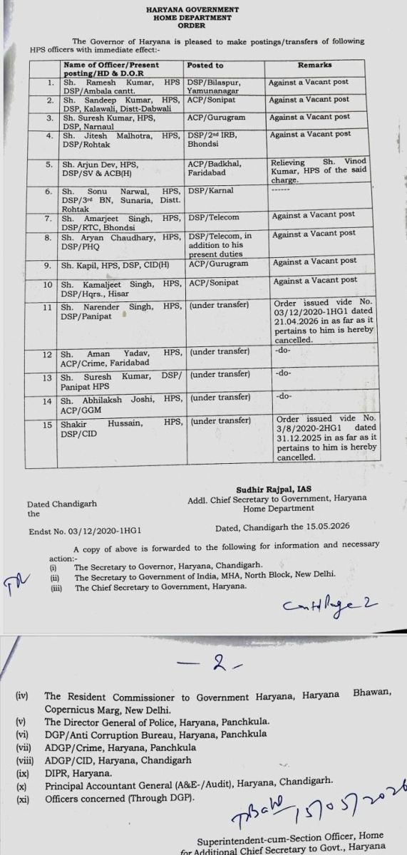 Haryana HPS Transfers Many Deputy SPs Changed 