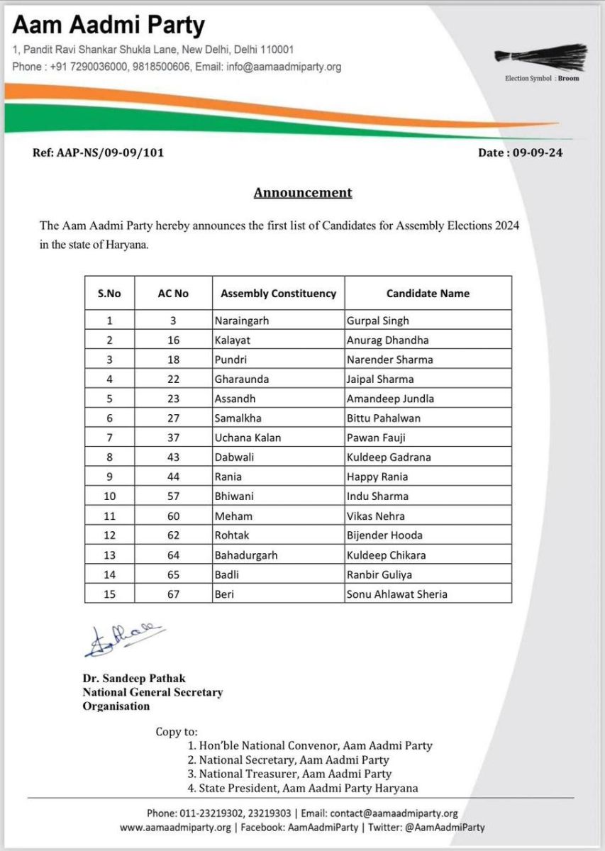 Haryana AAP Candidates List