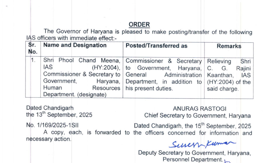 Haryana Administrative Reshuffle IAS Officers Gets Additional Charge