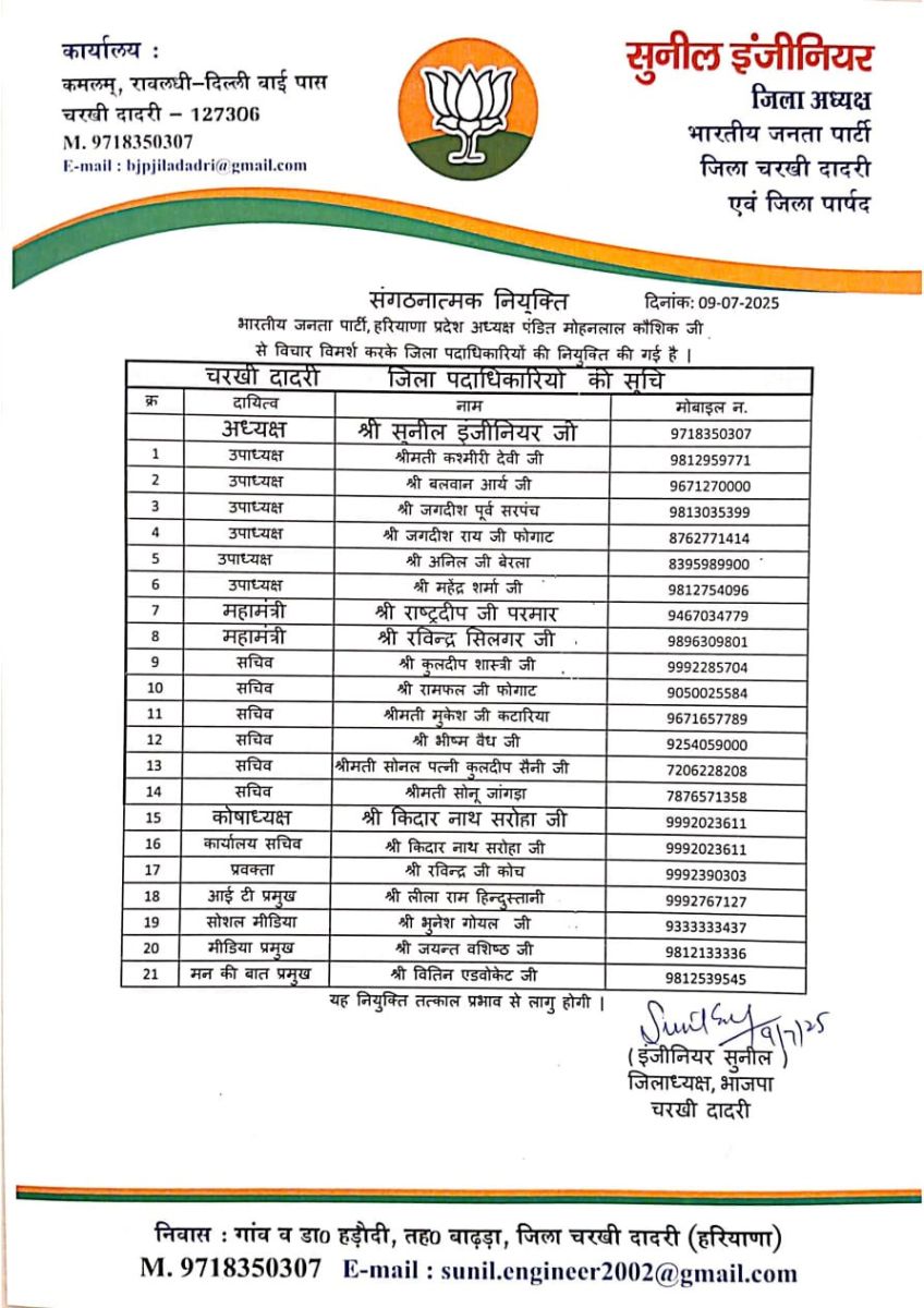 Haryana BJP Announced District Office Bearers