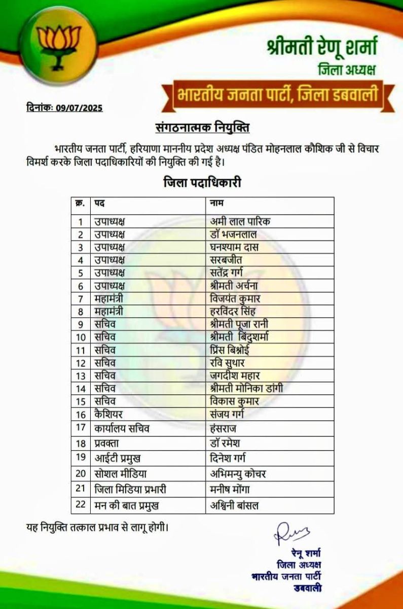 Haryana BJP Announced District Office Bearers