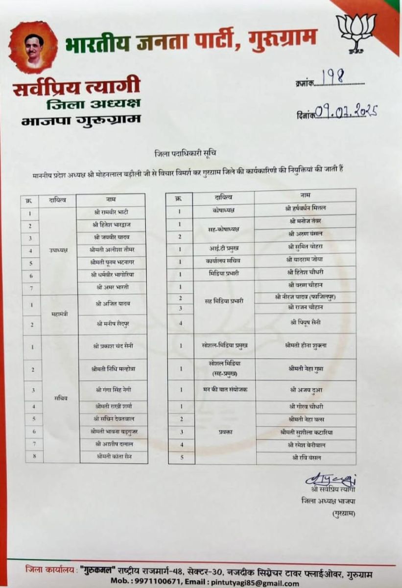Haryana BJP Announced District Office Bearers