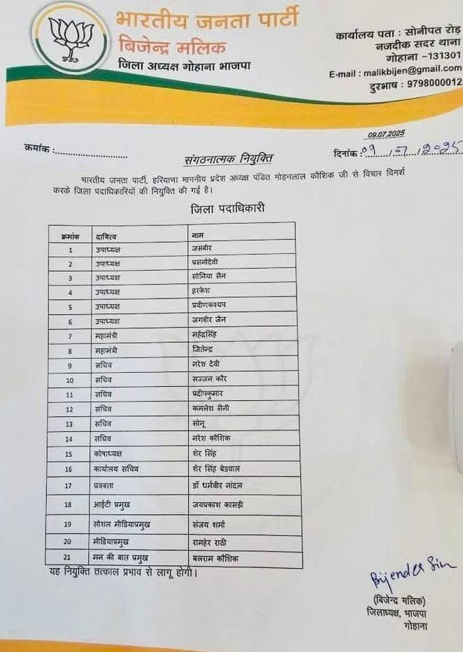Haryana BJP Announced District Office Bearers