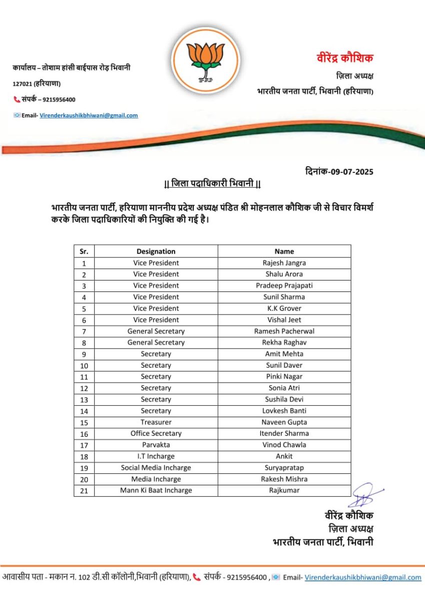 Haryana BJP Announced District Office Bearers