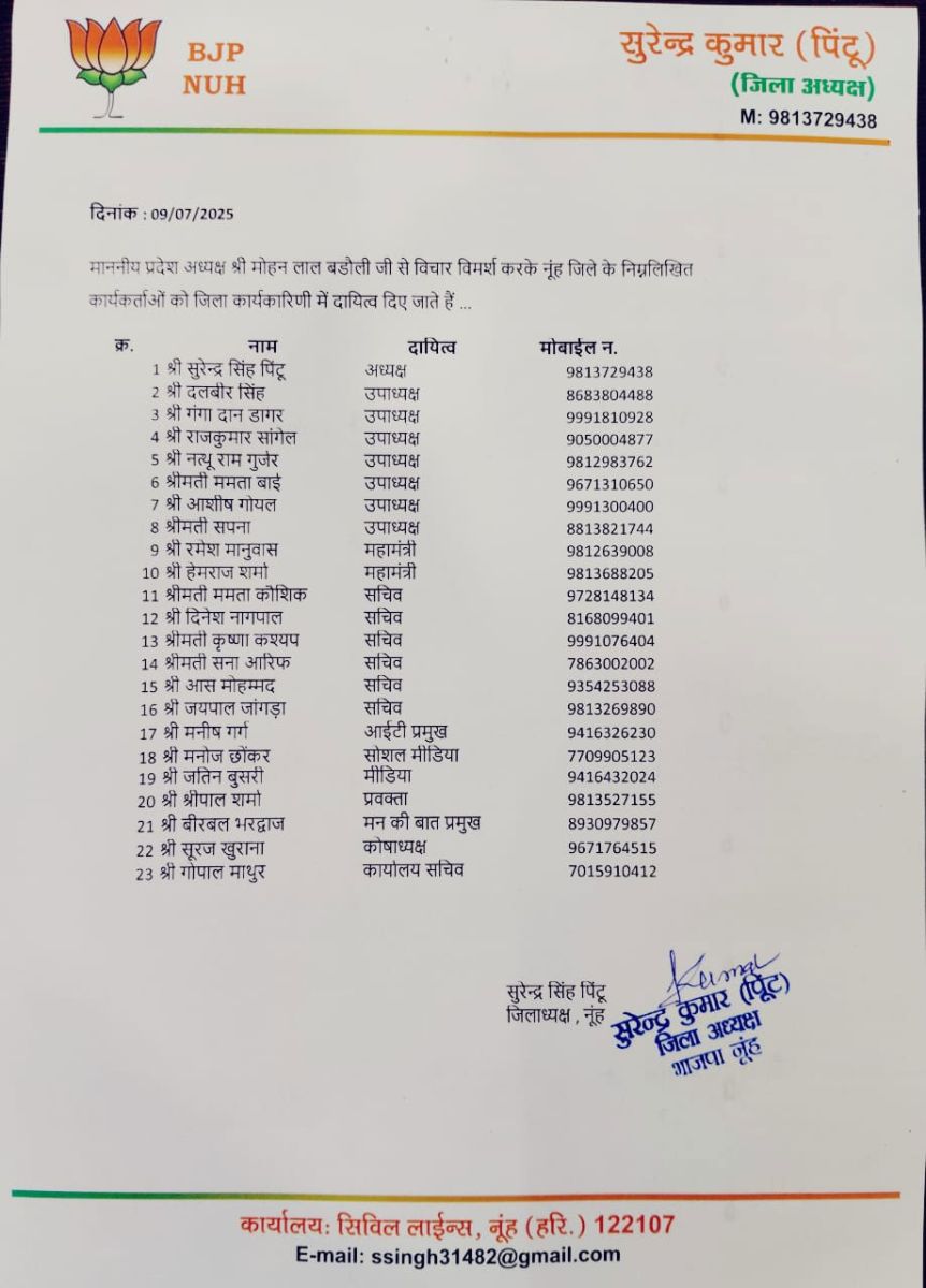 Haryana BJP Announced District Office Bearers