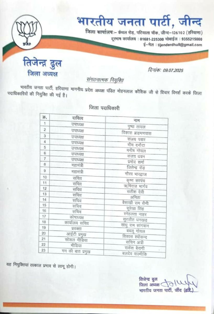 Haryana BJP Announced District Office Bearers