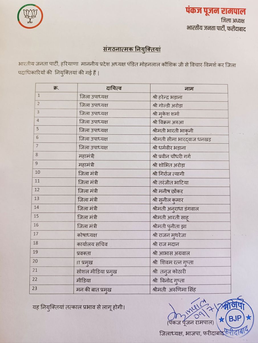 Haryana BJP Announced District Office Bearers