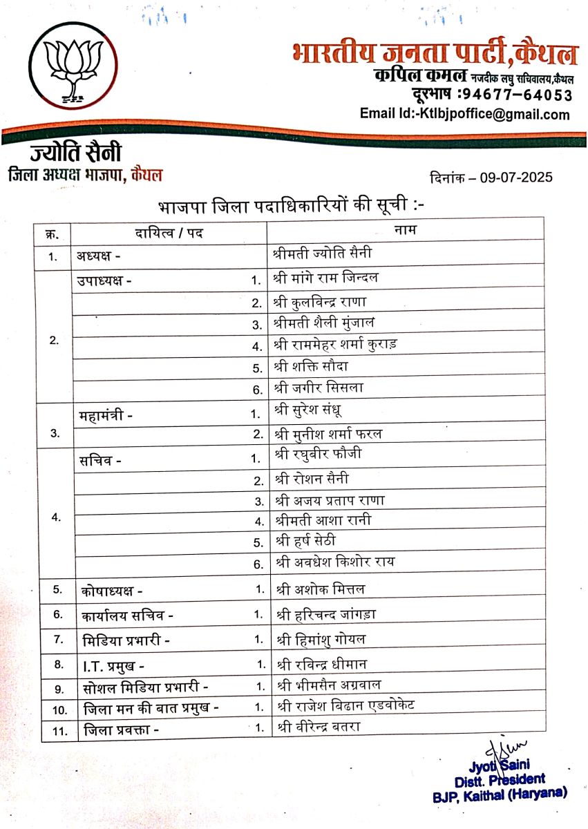 Haryana BJP Announced District Office Bearers