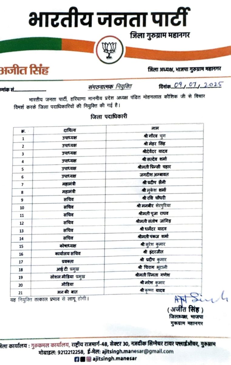 Haryana BJP Announced District Office Bearers