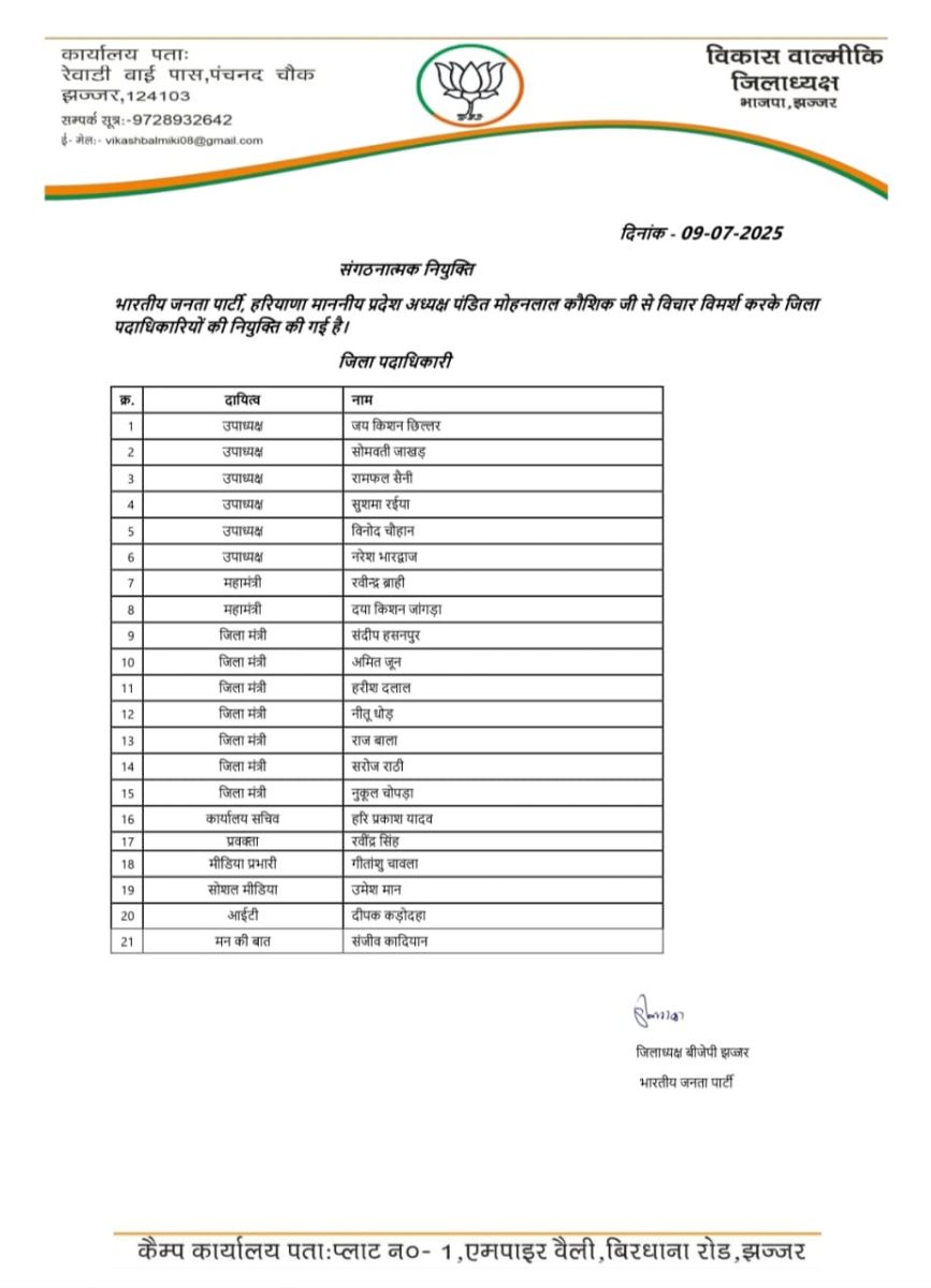 Haryana BJP Announced District Office Bearers