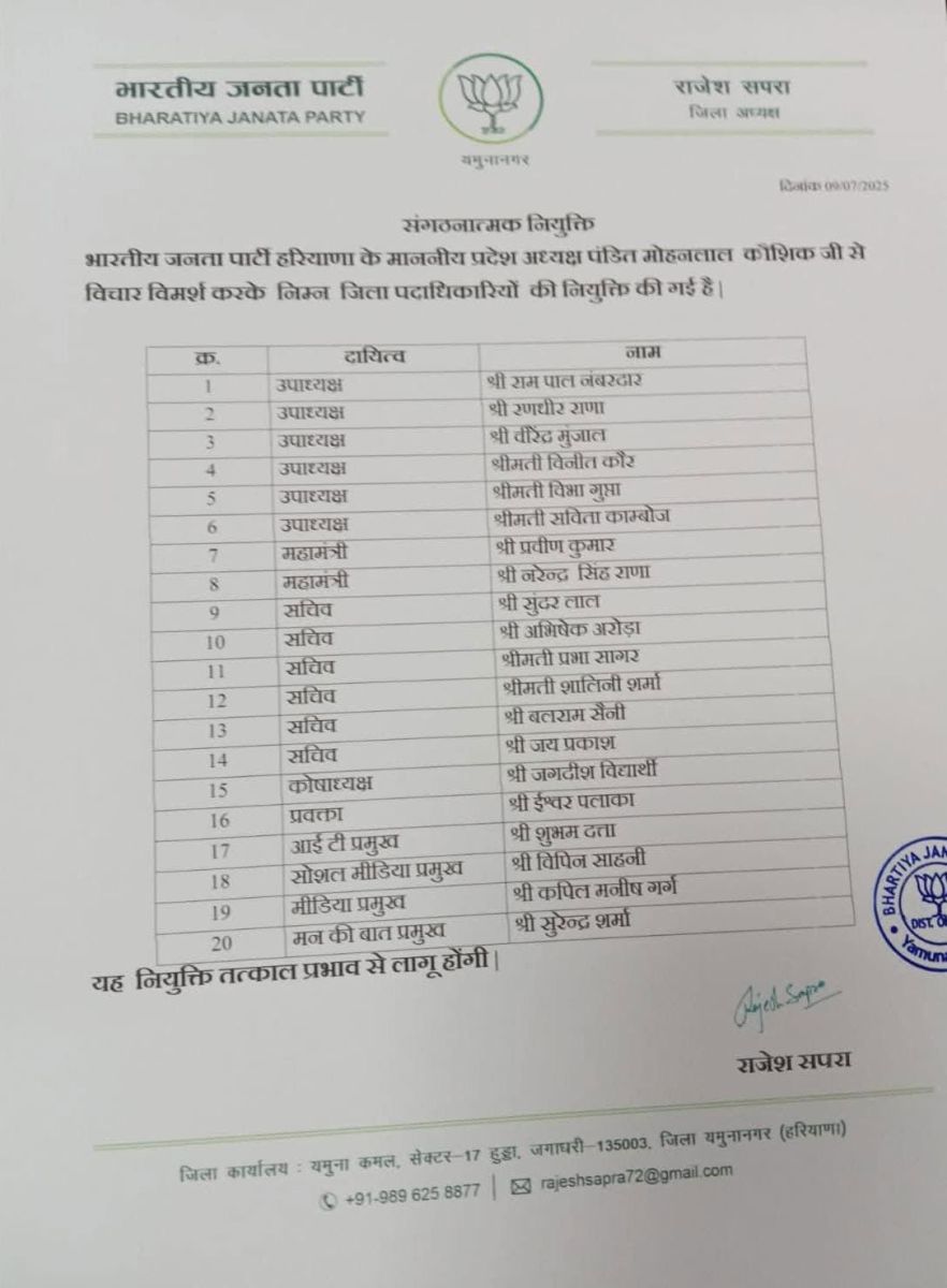 Haryana BJP Announced District Office Bearers