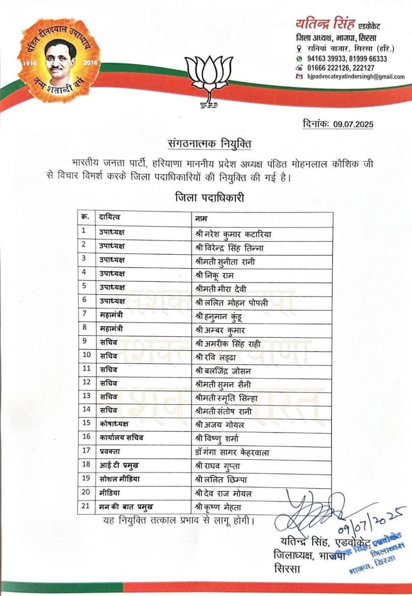 Haryana BJP Announced District Office Bearers