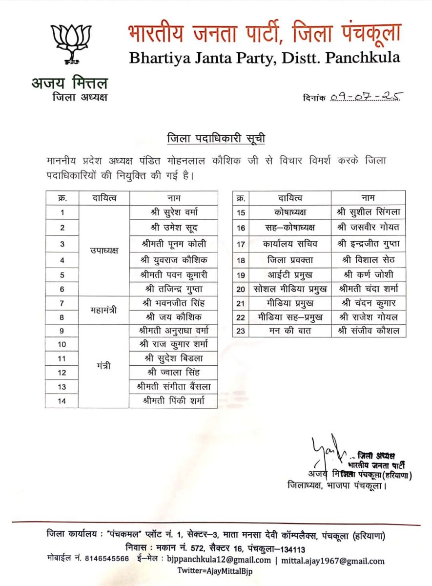 Haryana BJP Announced District Office Bearers