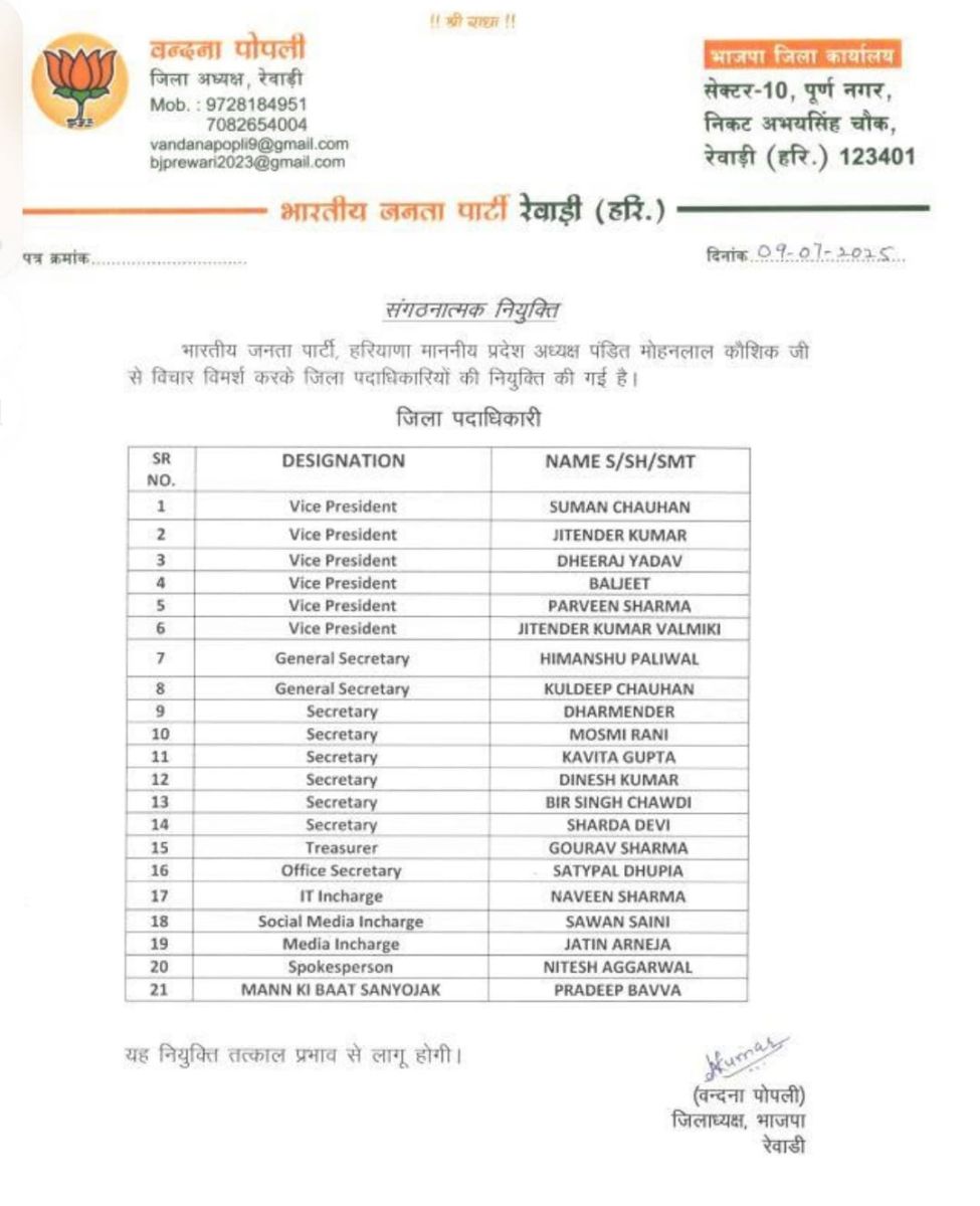 Haryana BJP Announced District Office Bearers