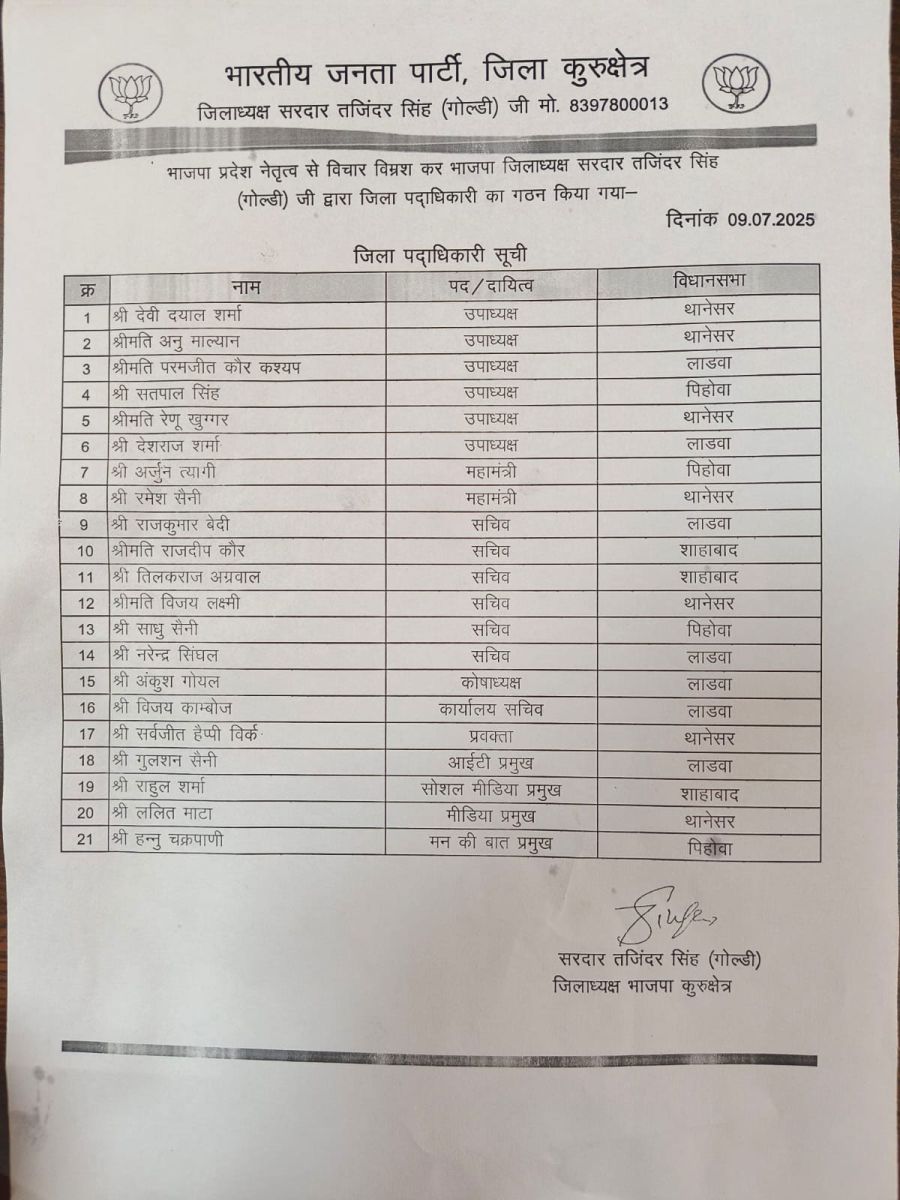 Haryana BJP Announced District Office Bearers