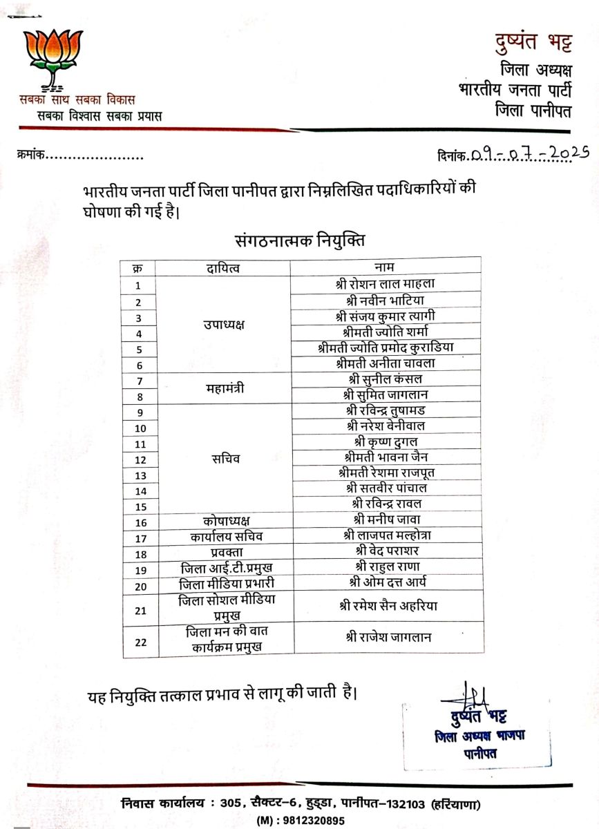 Haryana BJP Announced District Office Bearers