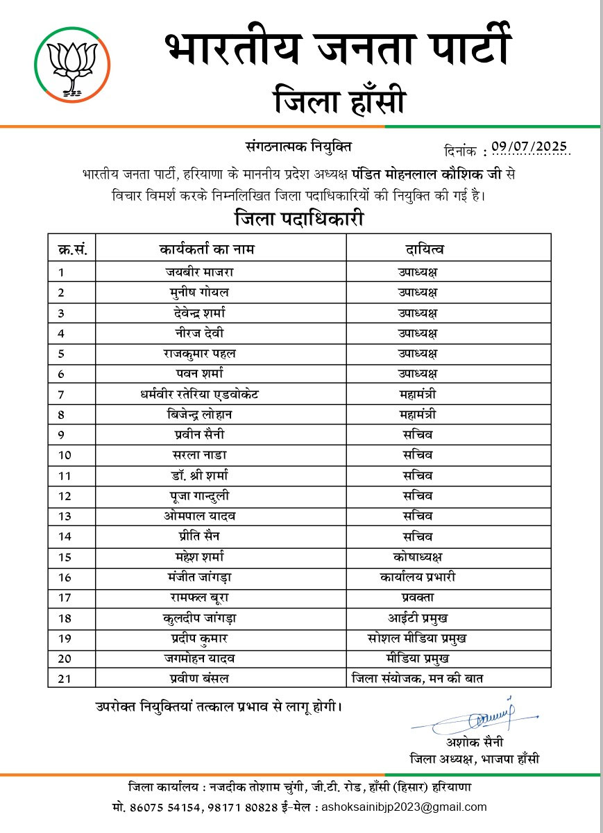 Haryana BJP Announced District Office Bearers