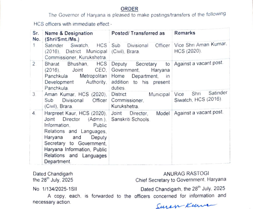 Haryana Four HCS Officers Transfers List Order Update