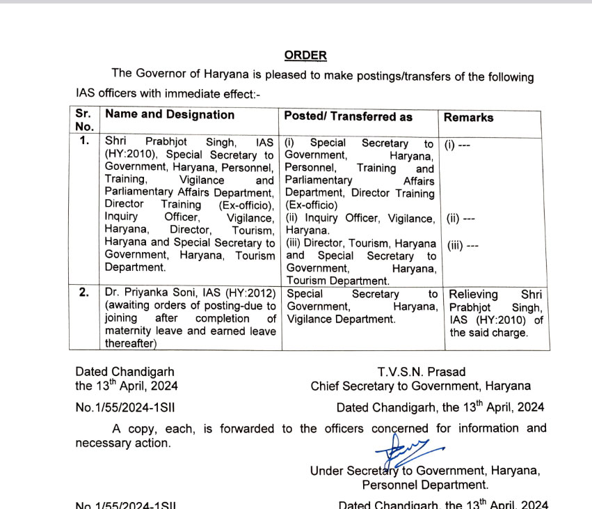 Haryana Govt Administrative Reshuffle IAS Prabhjot Singh Update