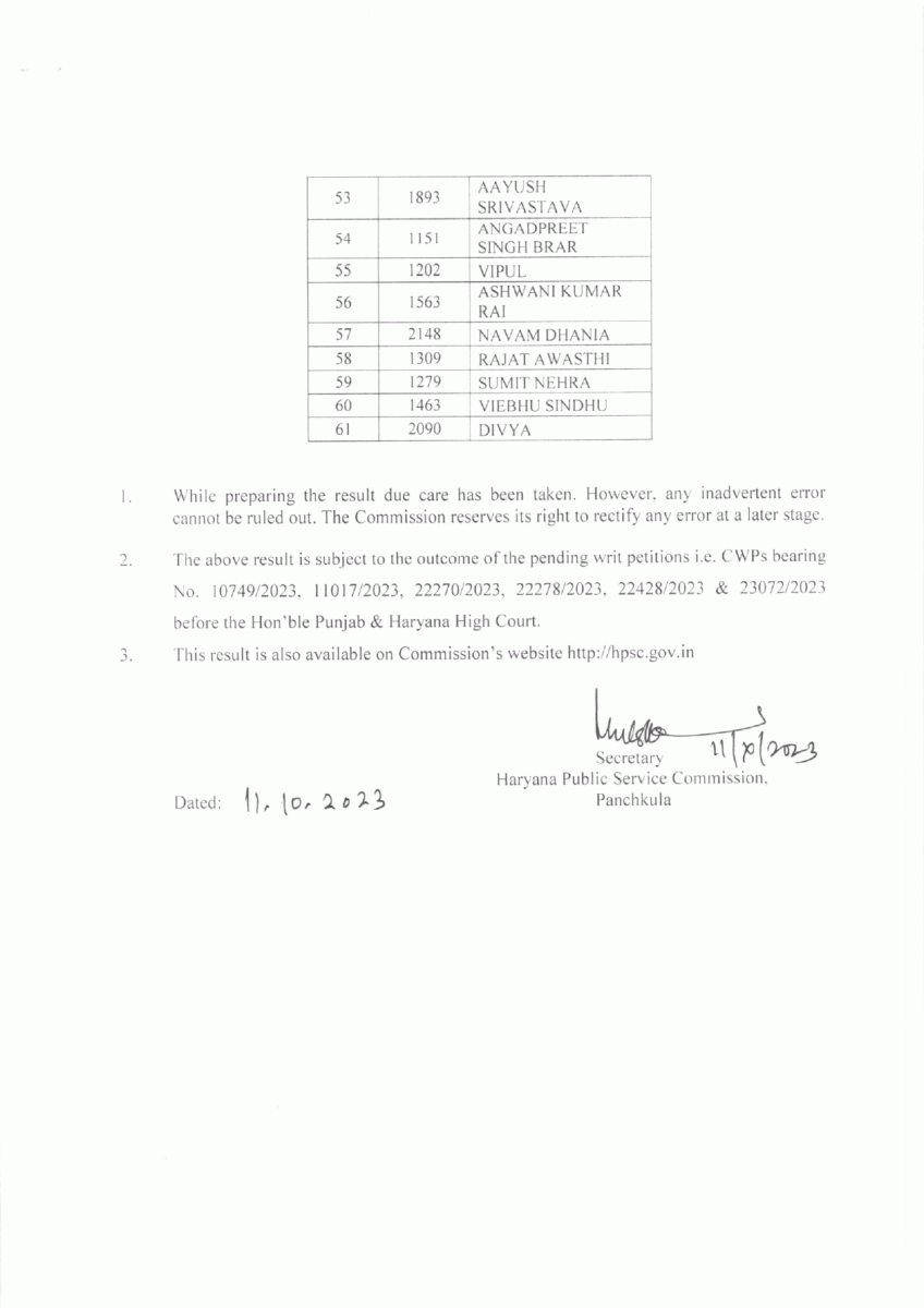 Haryana HCS Final Result 2022