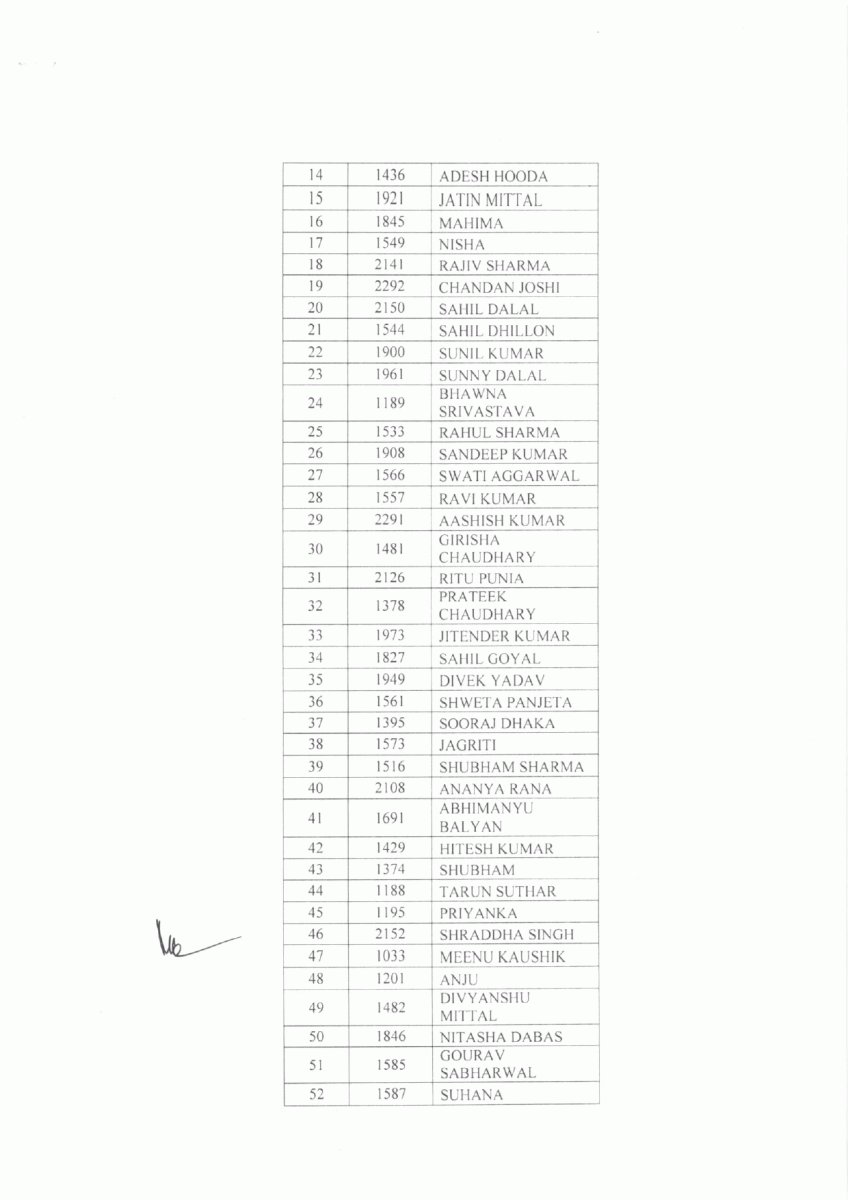 Haryana HCS Final Result 2022