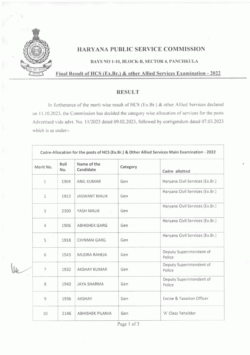 Haryana HCS Passout Candidates Cadre Allotted