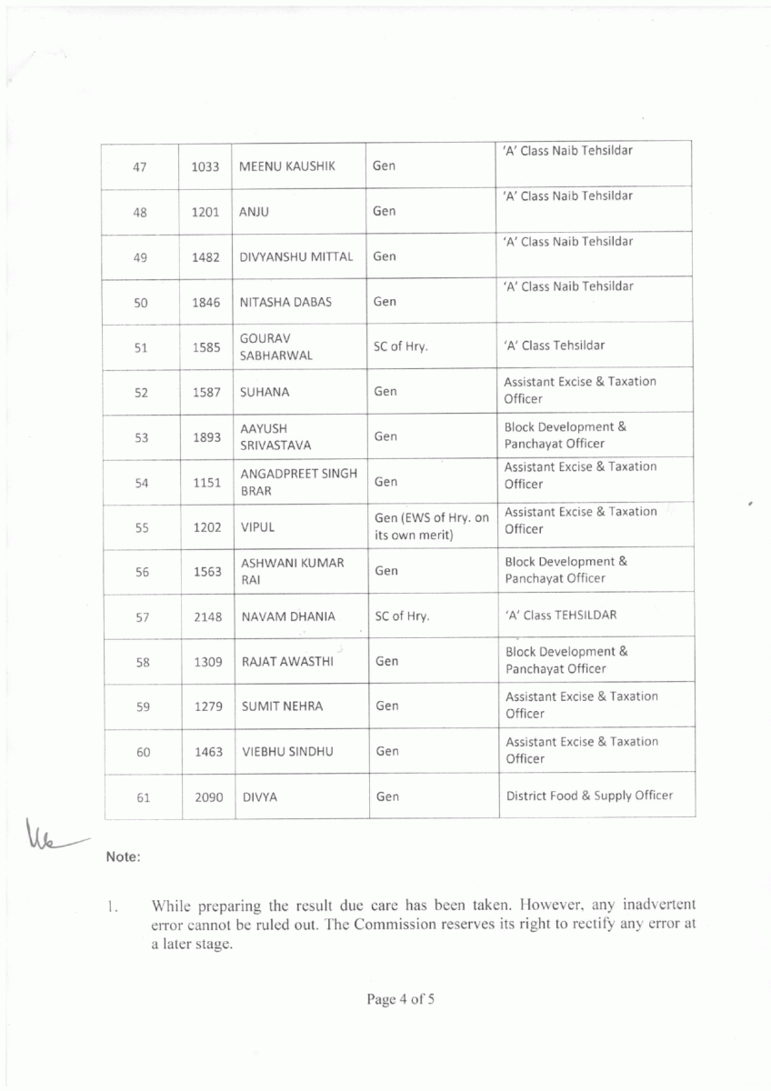 Haryana HCS Passout Candidates Cadre Allotted