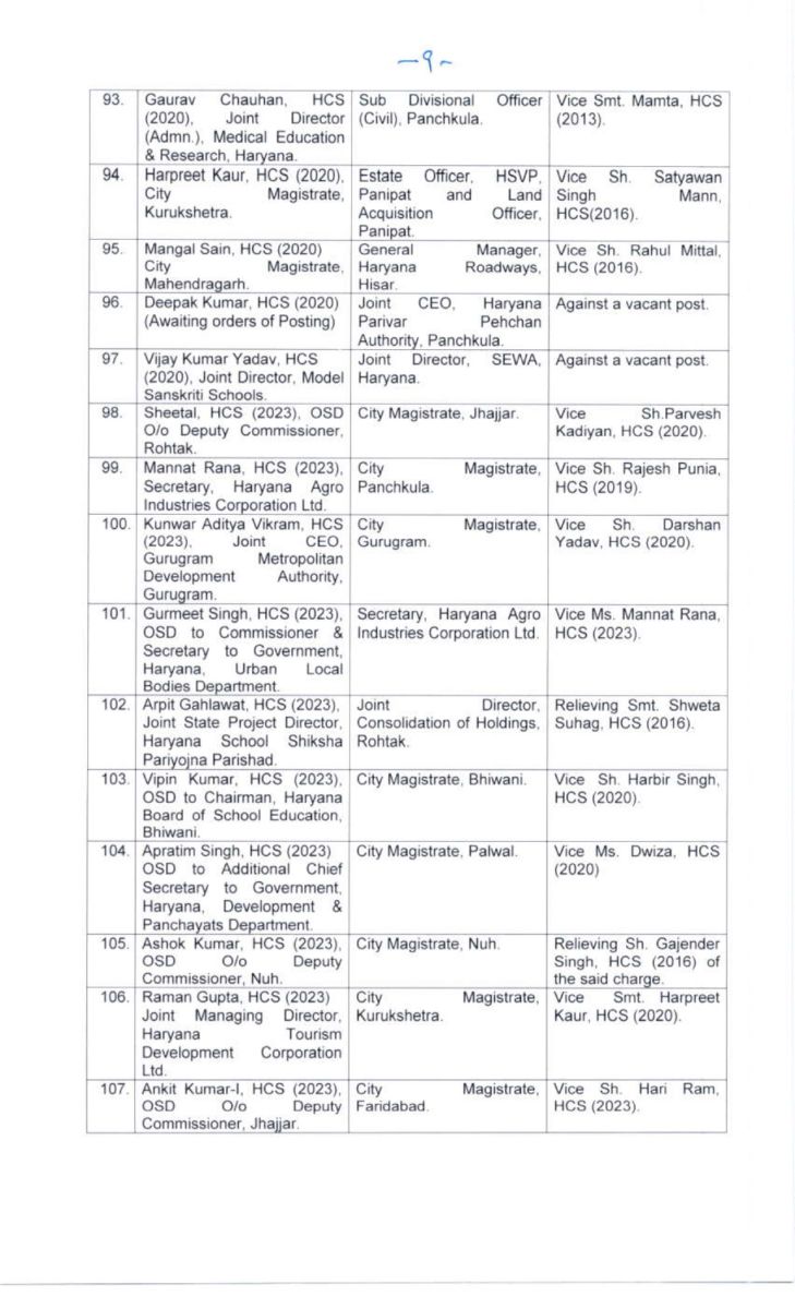 Haryana HCS Transfers