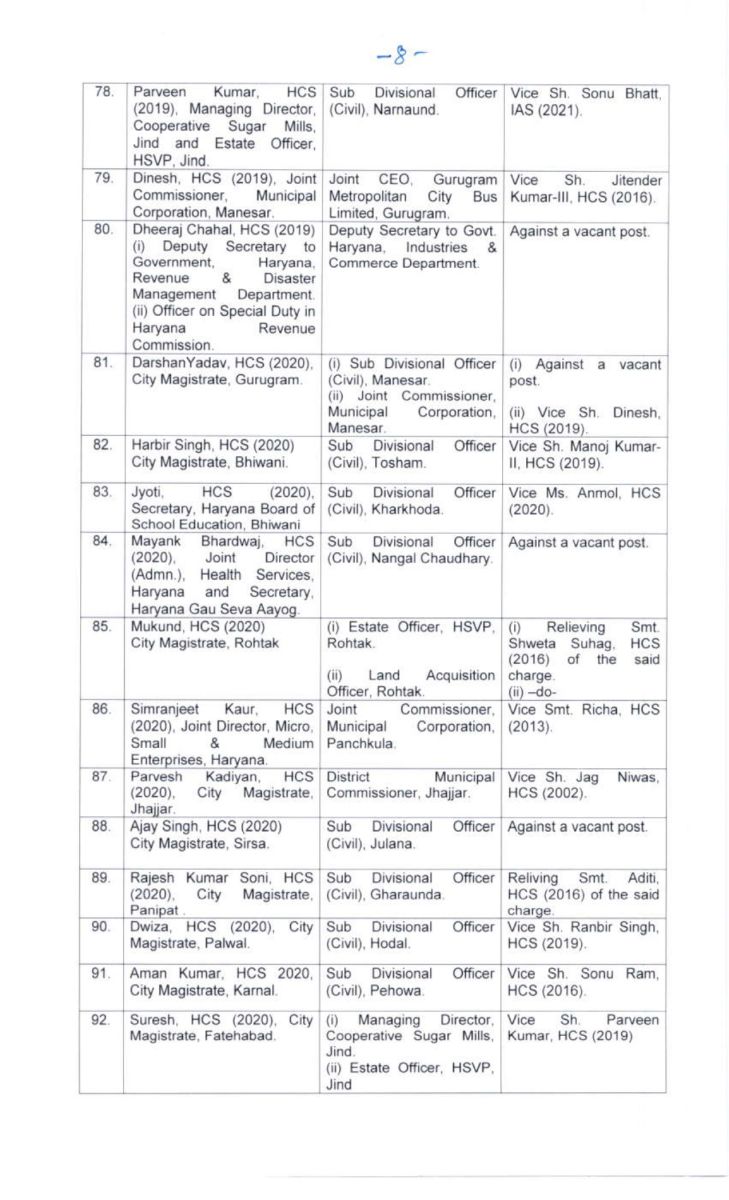 Haryana HCS Transfers