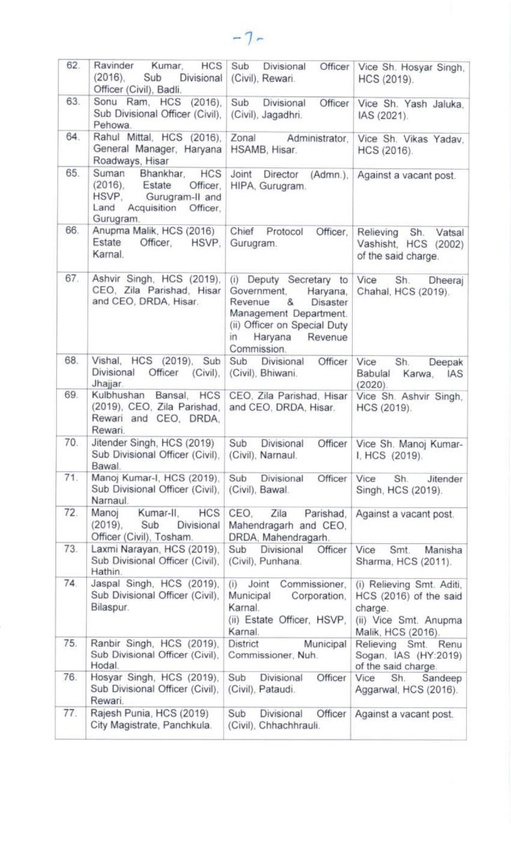 Haryana HCS Transfers