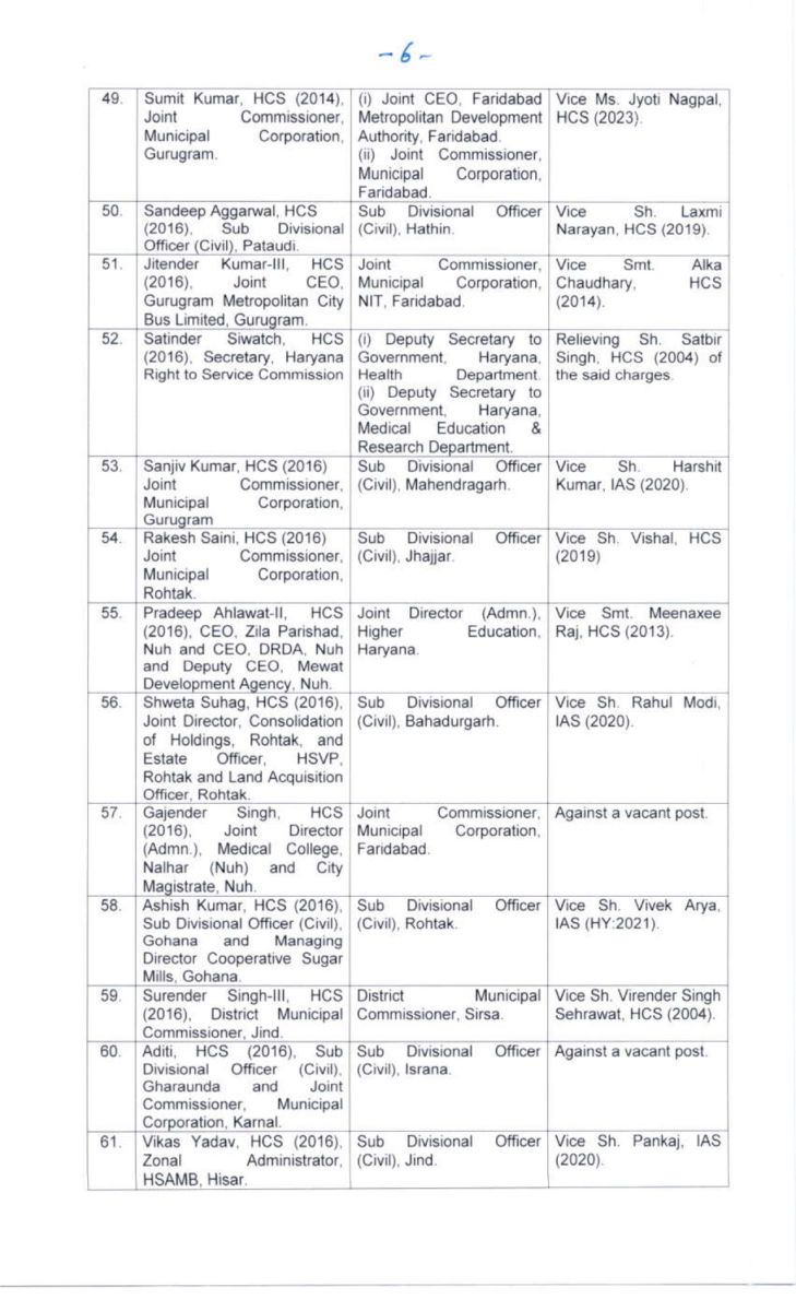 Haryana HCS Transfers