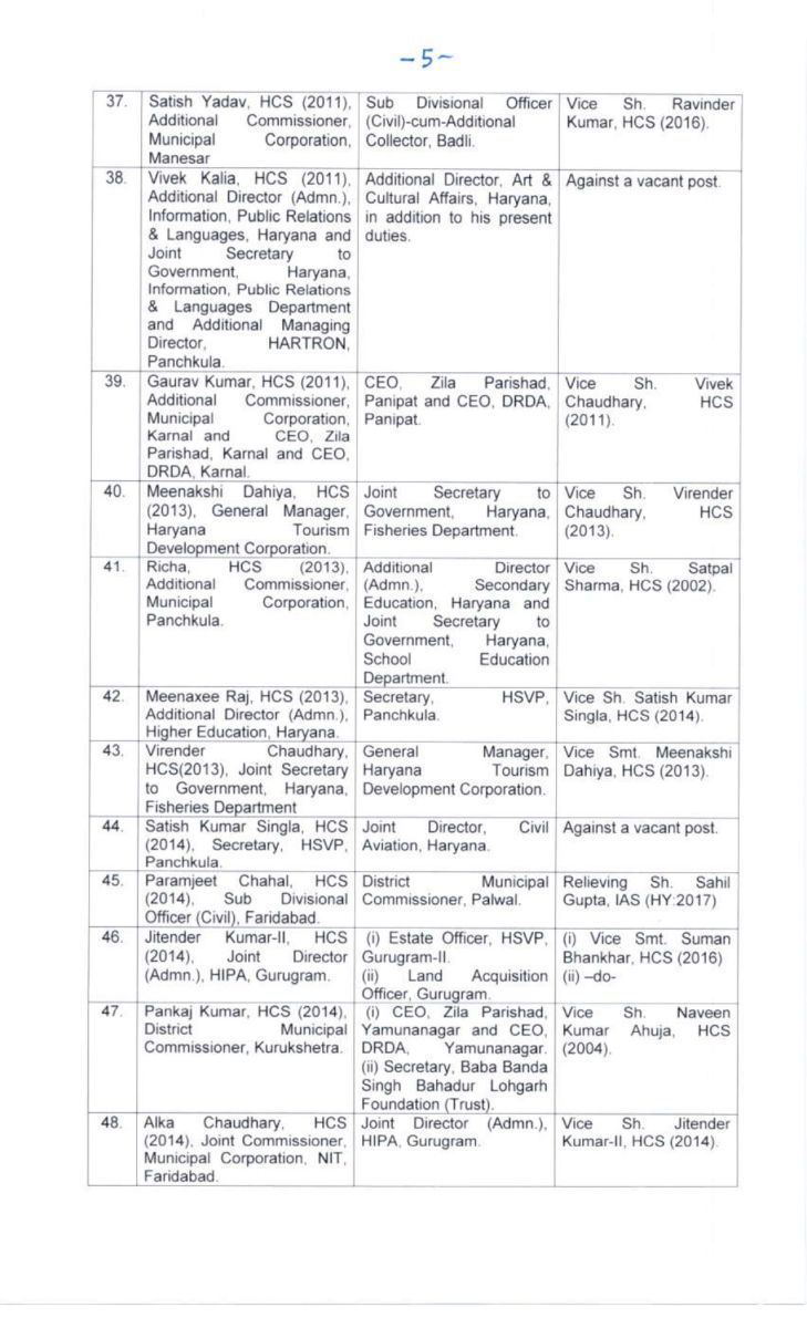 Haryana HCS Transfers