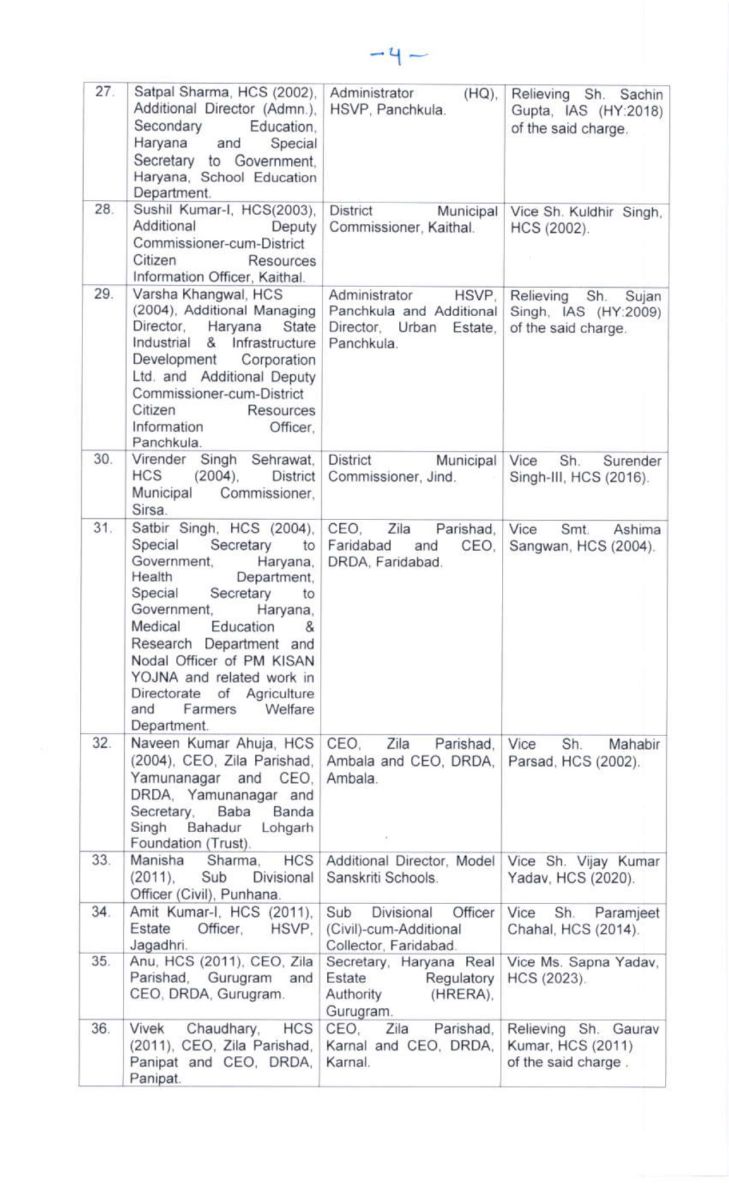 Haryana HCS Transfers