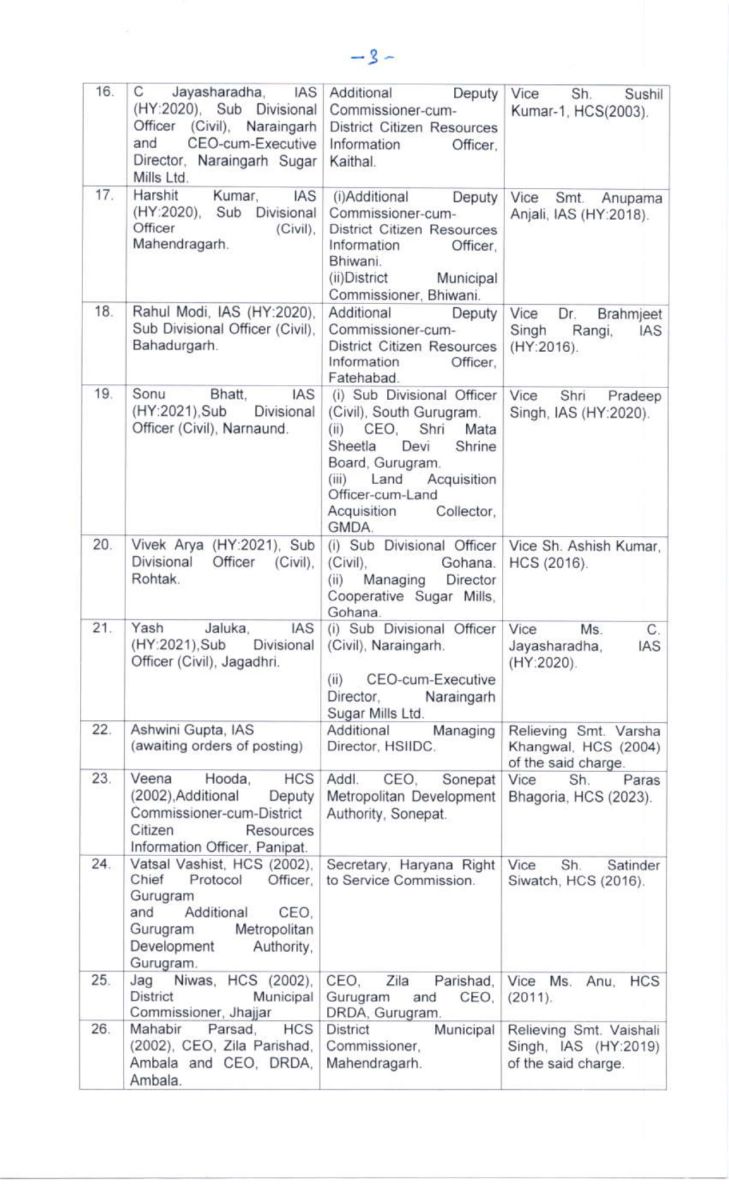 Haryana IAS-HCS Transfers