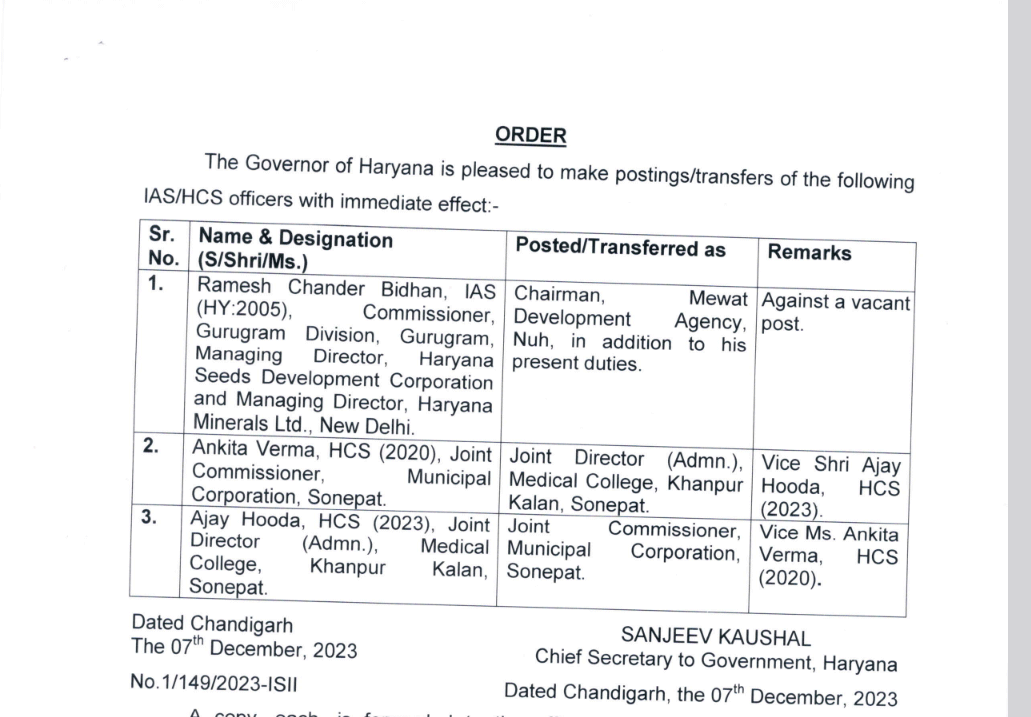 Haryana IAS-HCS Transfers Postings News