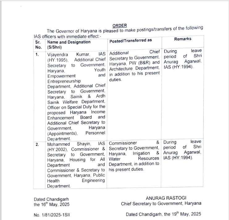  Haryana IAS Officers Gets Additional Charges Government News Latest