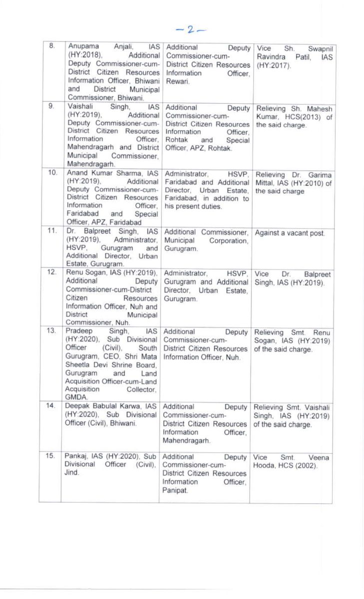 Haryana IAS Transfers